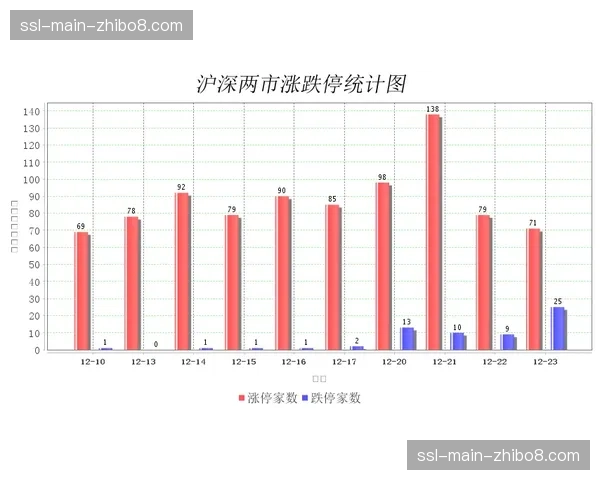 “数据复盘：阿森纳连续三场零封对手，防守组织已成其争冠最稳基石”